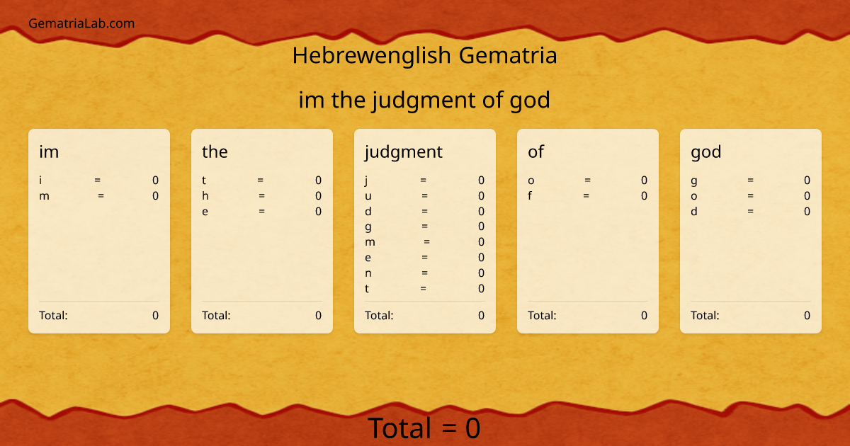 im the judgment of god in hebrewenglish Gematria